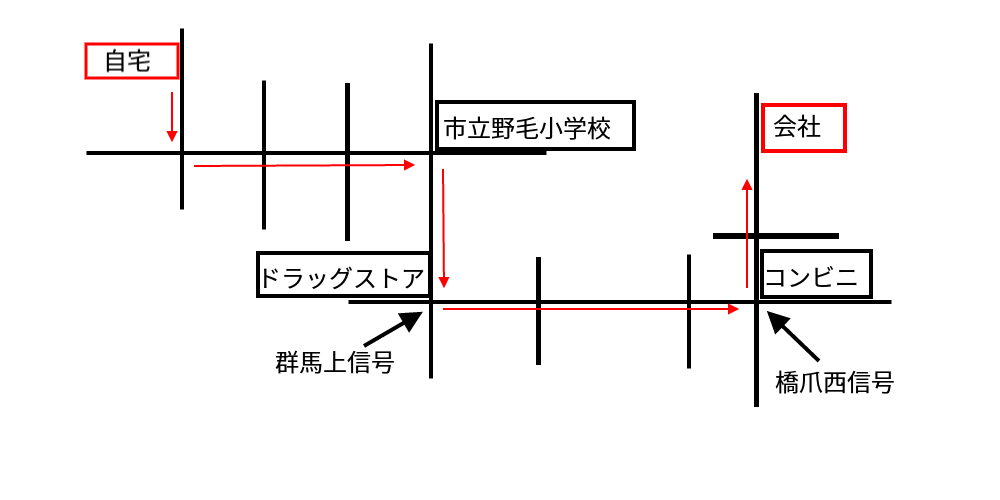 通勤経路図の書き方 略図作成方法 Tac Life Academy